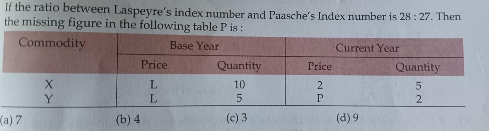 Image attached to the doubt: Any trick to solve this question...!?