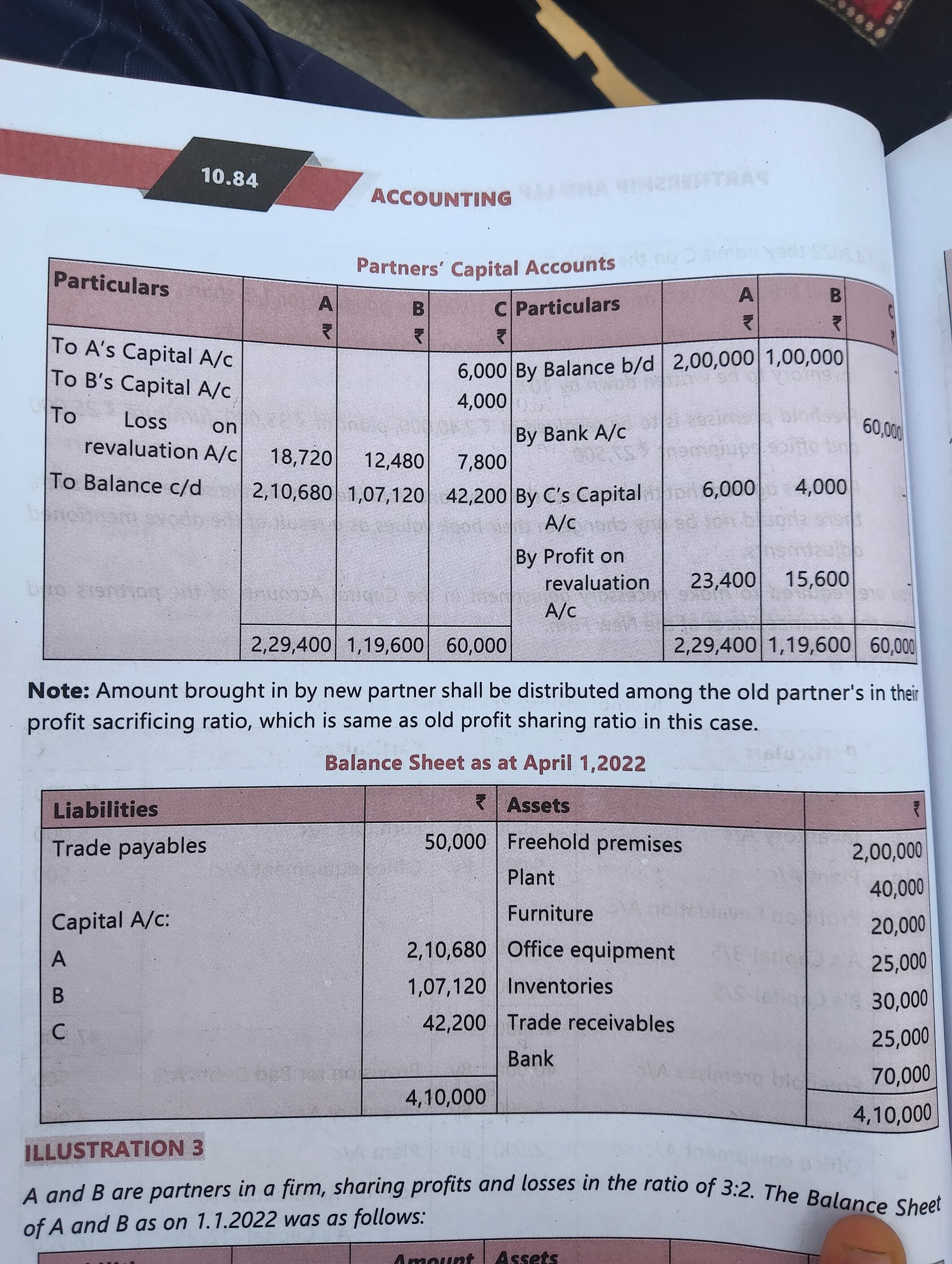 Image attached to the doubt: Unit 3:Admission of a new partner In this unit illustration 2 , how ₹70,000…