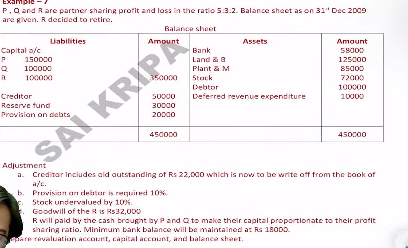 Image attached to the doubt: Can anyone do this partnership question?