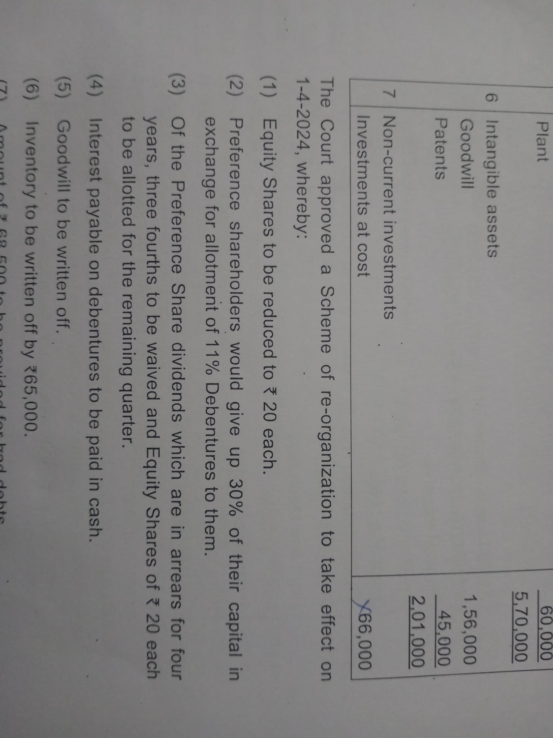 Image attached to the doubt: For , Internal reconstruction, What is the correct entry for no.2?? Preference…