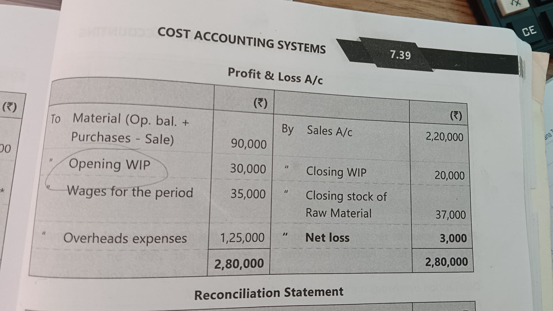 Image attached to the doubt: Can someone please explain the logic behind this profit and loss account (To…