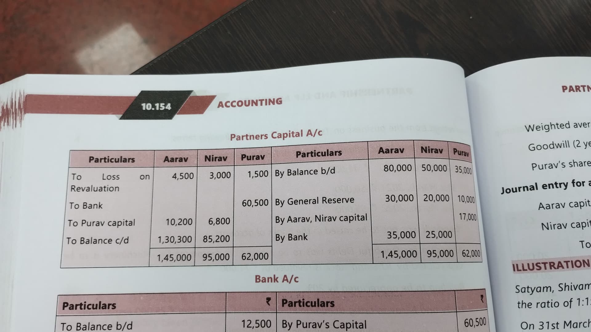 Image attached to the doubt: How the goodwill distribution done in this question