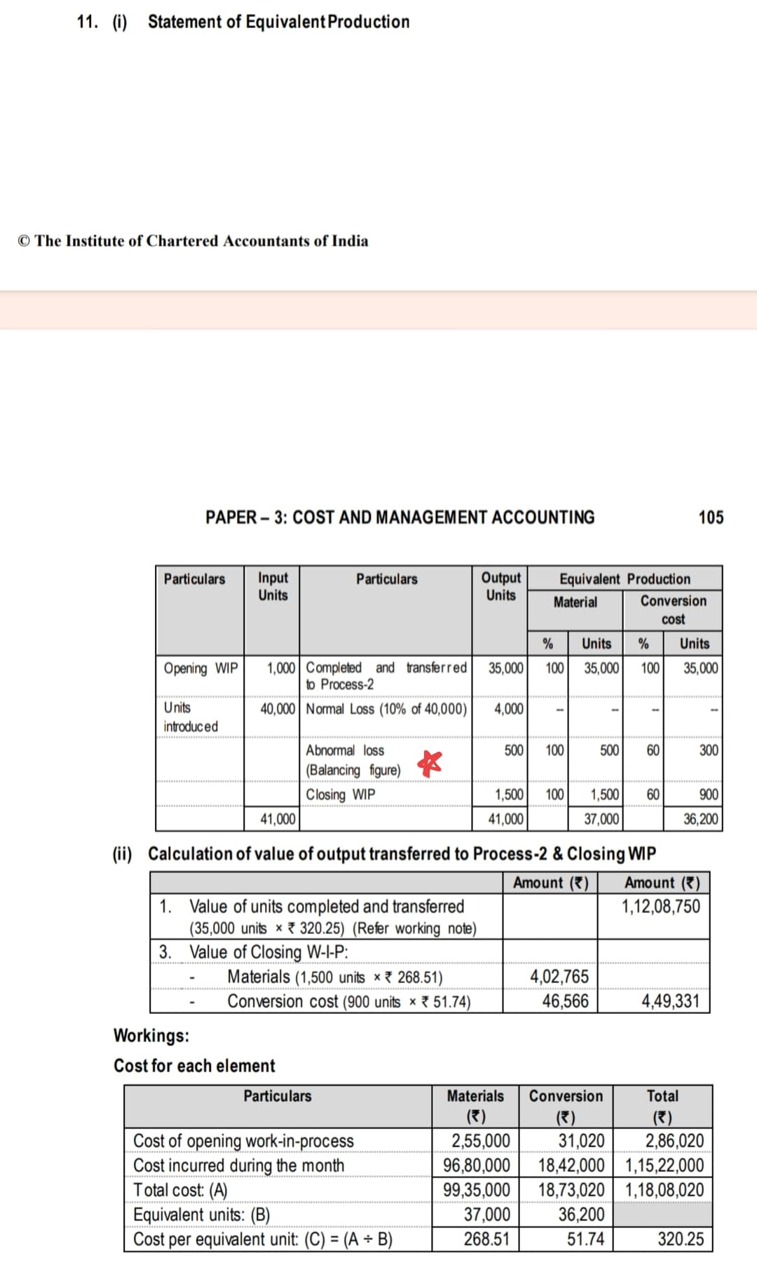 Image attached to the doubt: In Process Costing, How should we value abnormal loss in the statement of…