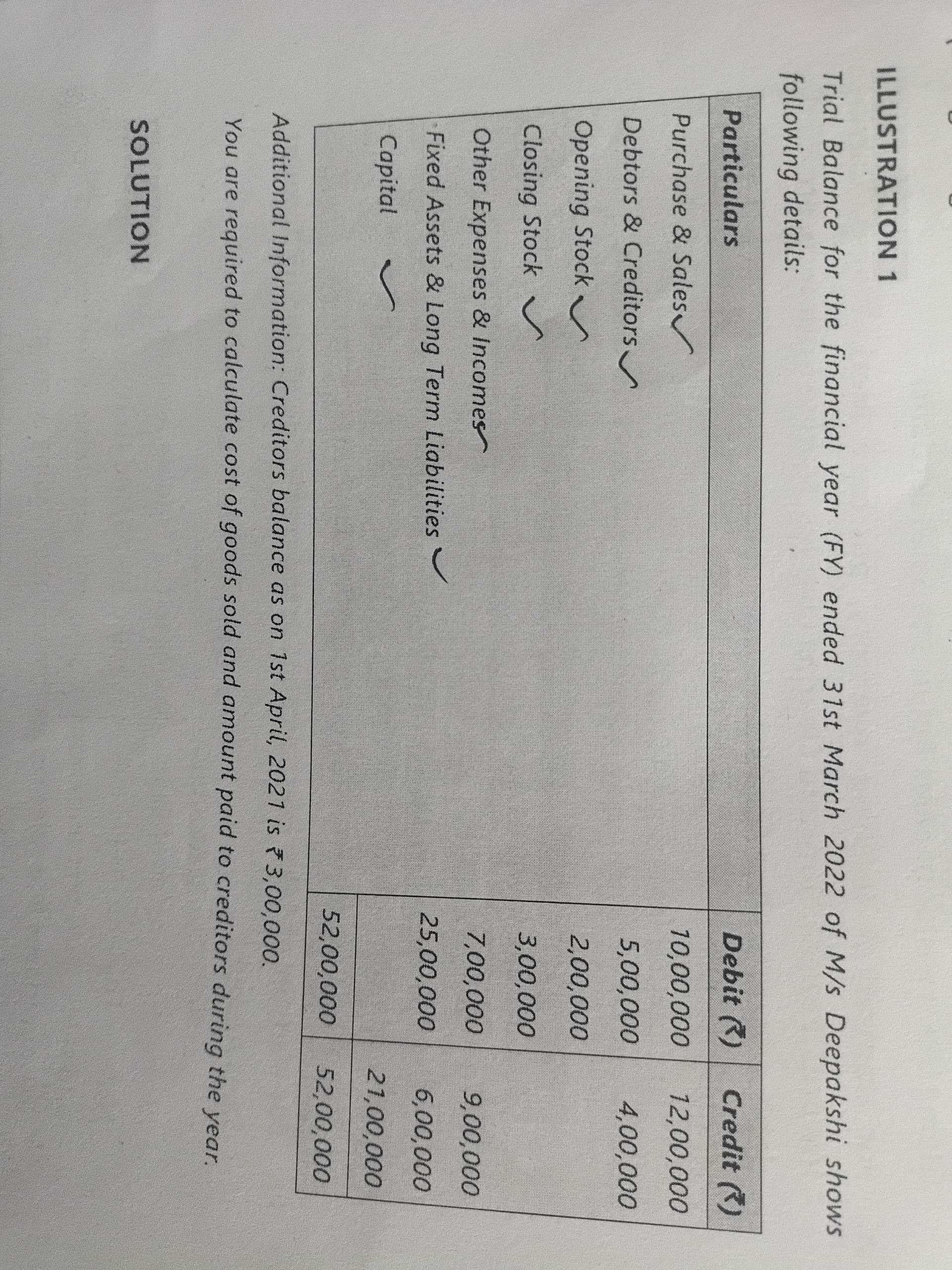 Image attached to the doubt: There is any effect of adjustment given below about creditors opening balance ?