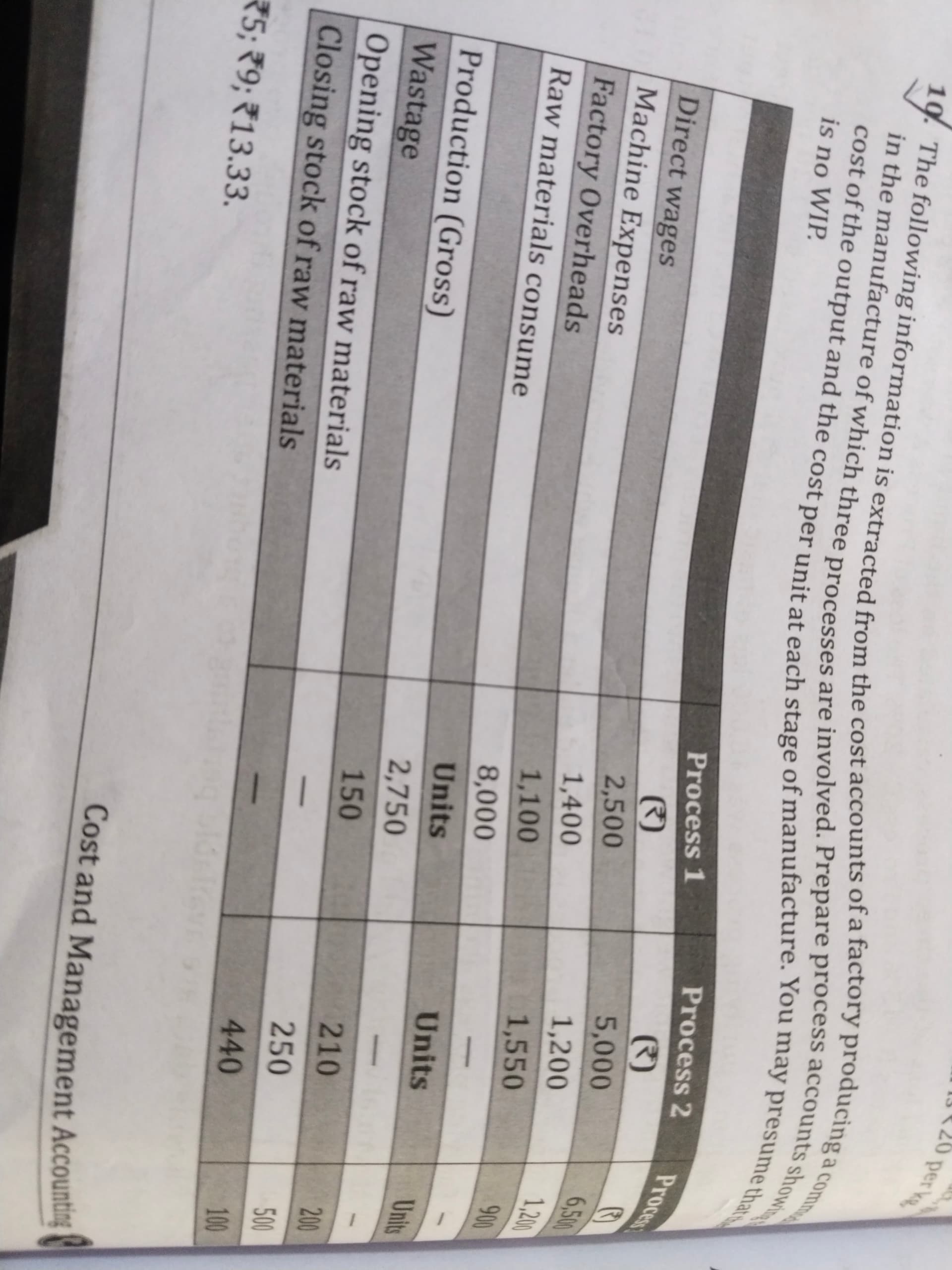 Image attached to the doubt: This is the question of process costing isme closing rae material ki value…
