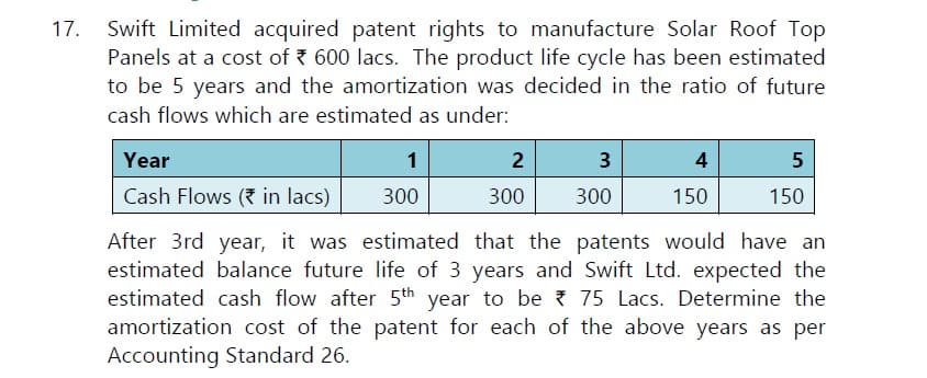 Image attached to the doubt: Can someone help in this! As 26 intangible asset doubt
