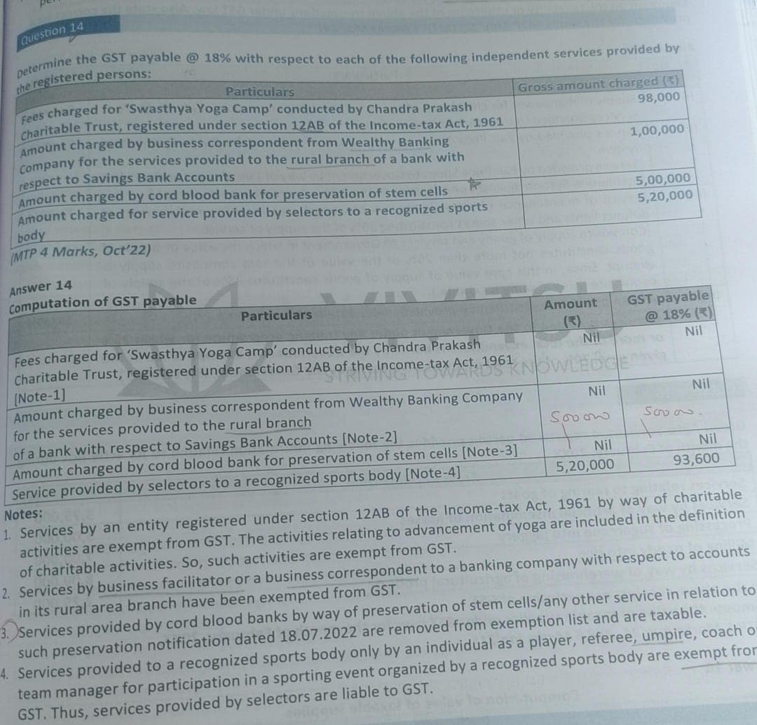 Image attached to the doubt: Doubt - Gst (expemptions) For amount charged by cord blood bank in solution it…