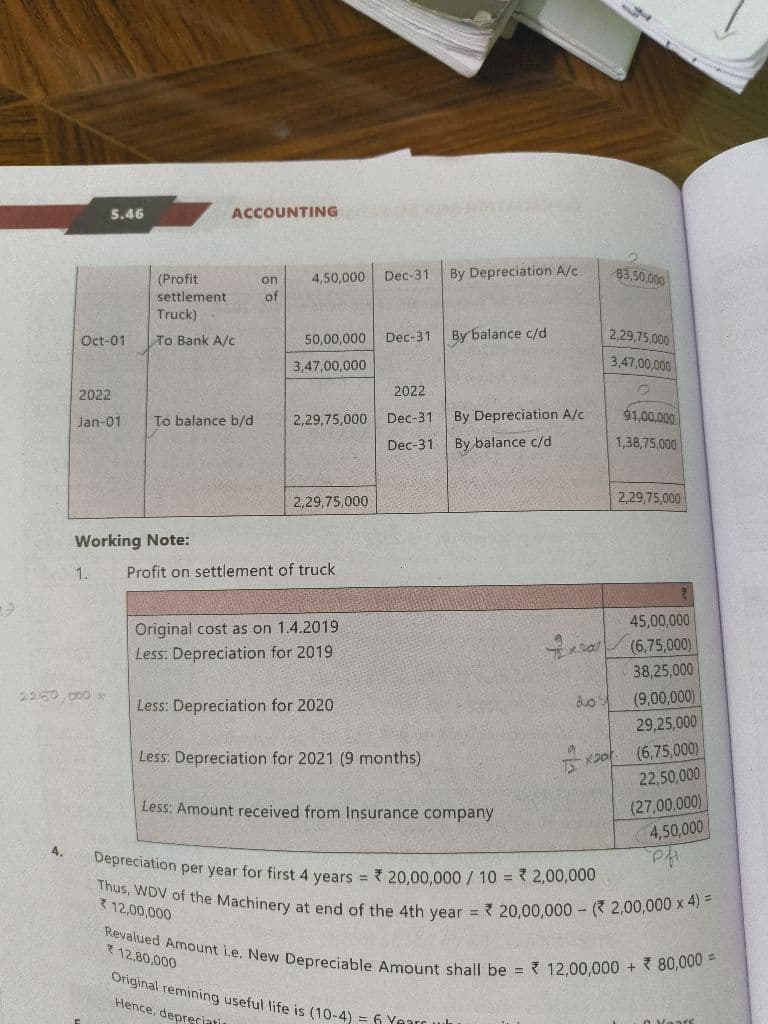 Image attached to the doubt: Can anyone explain how to calculate the depreciation amount of 21 and 22…
