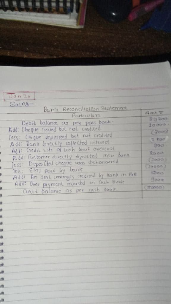 Image attached to the doubt: Kya Ish format(add&less) me BRS likh skta hu ???
