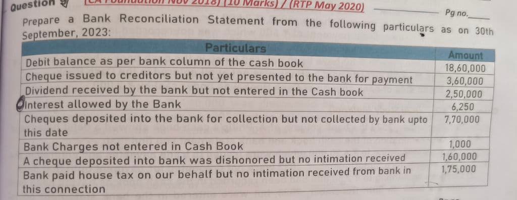 Image attached to the doubt: Can anyone tell me whether the point marked in this question will be added or…