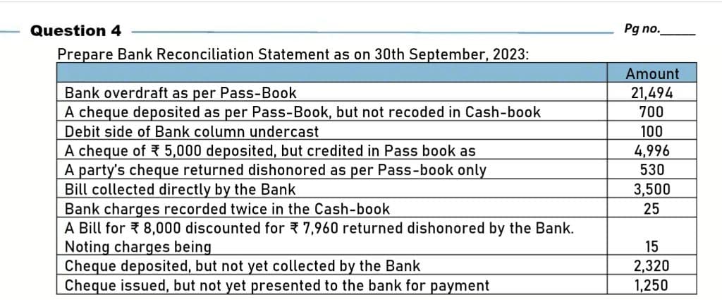 Image attached to the doubt: Bank reconciliation statement extra question doubt