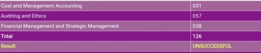 Image attached to the doubt: Hyy everyone This is my marks from jan 26 ca inter group 2 exams I tried for…
