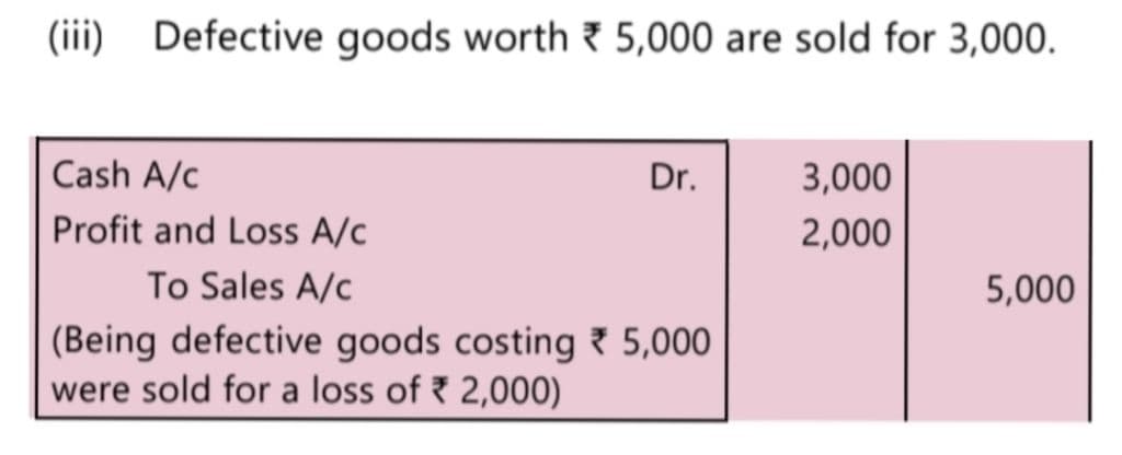 Image attached to the doubt: In this journal entry ,can we write Discount allowed a/c instead of Profit and…