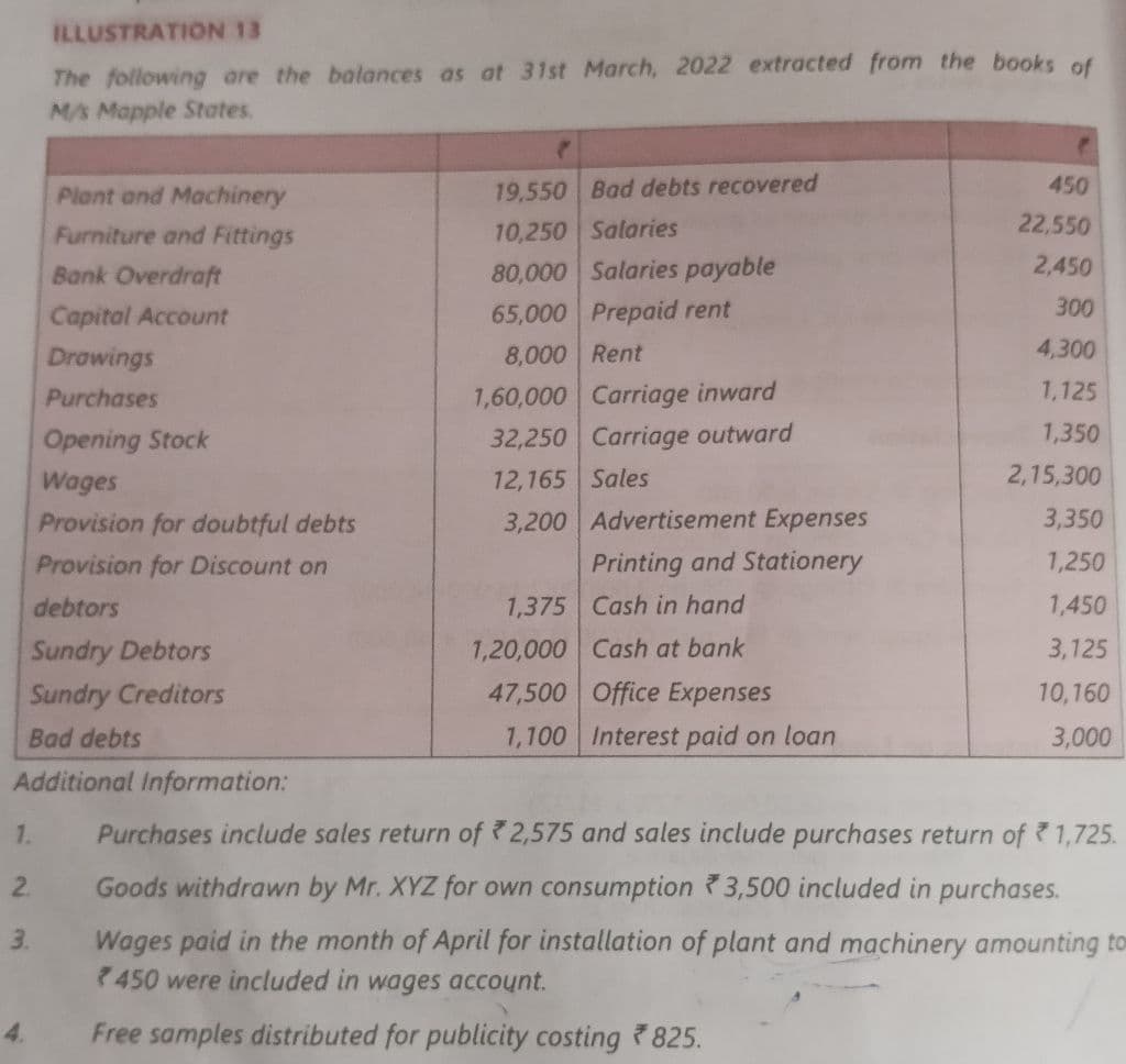 Image attached to the doubt: Isme additional m de rakha hai 5% on pfdd, Toh iska account kaise banega samjh…