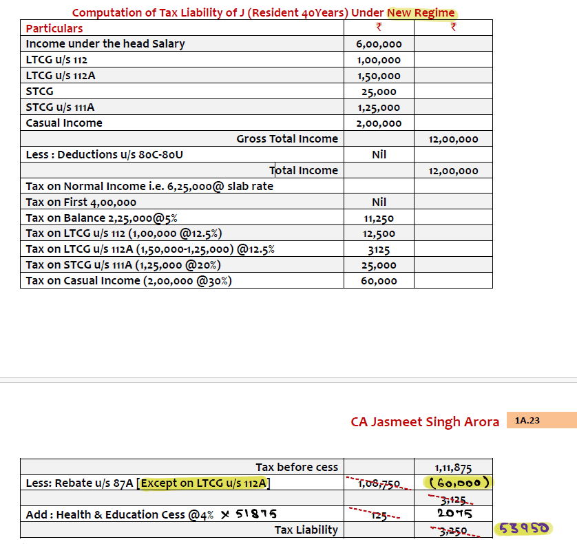 Image attached to the doubt: is rebate available for tax u/s 111A, 112 and casual income? for September…