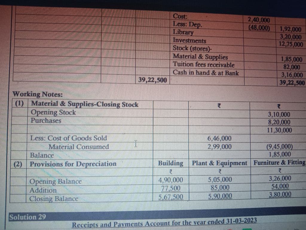 Image attached to the doubt: Ye ca foundation accounting, npo ka question hai Nov 2020 me Yaha answer ka jo…