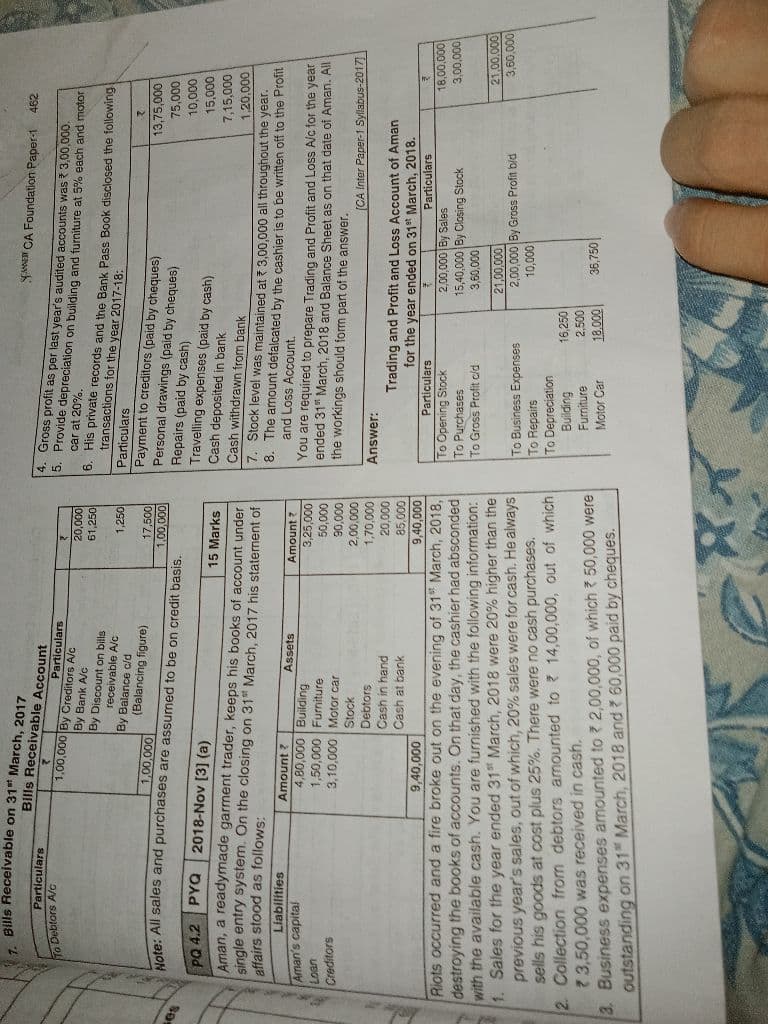 Image attached to the doubt: PYQ 2018 November Question 3 a 15 marks q Scanner Shuchita Prakashan Page 462…