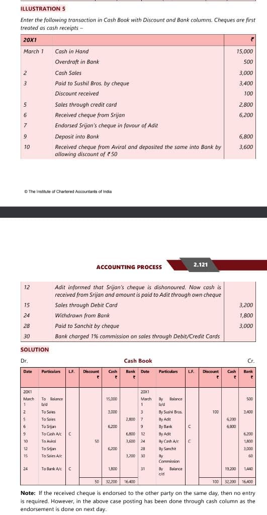 Image attached to the doubt: Can anyone please explain those transactions on 6,7 and 12 and the respective…