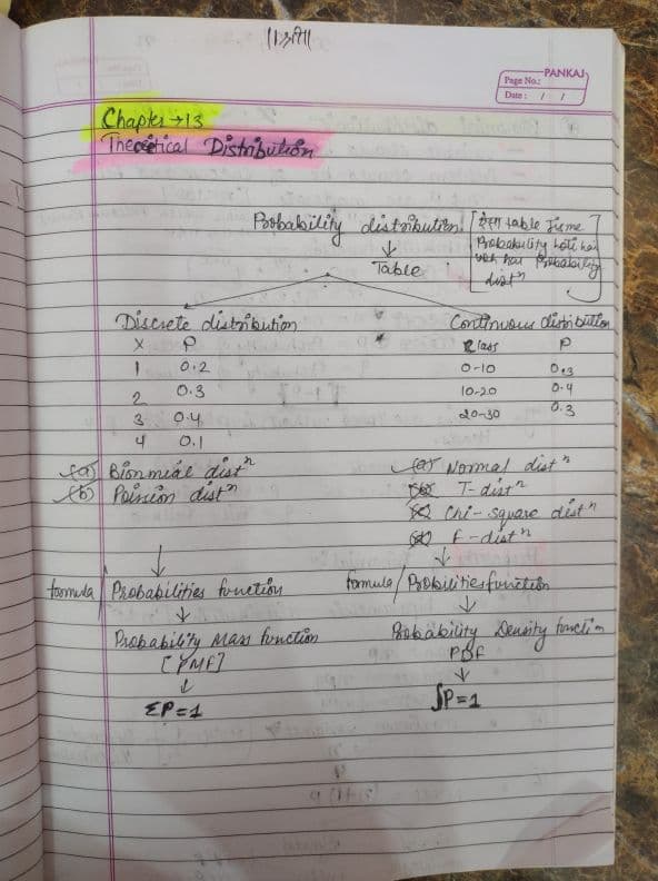 First page of Theoretical distribution
