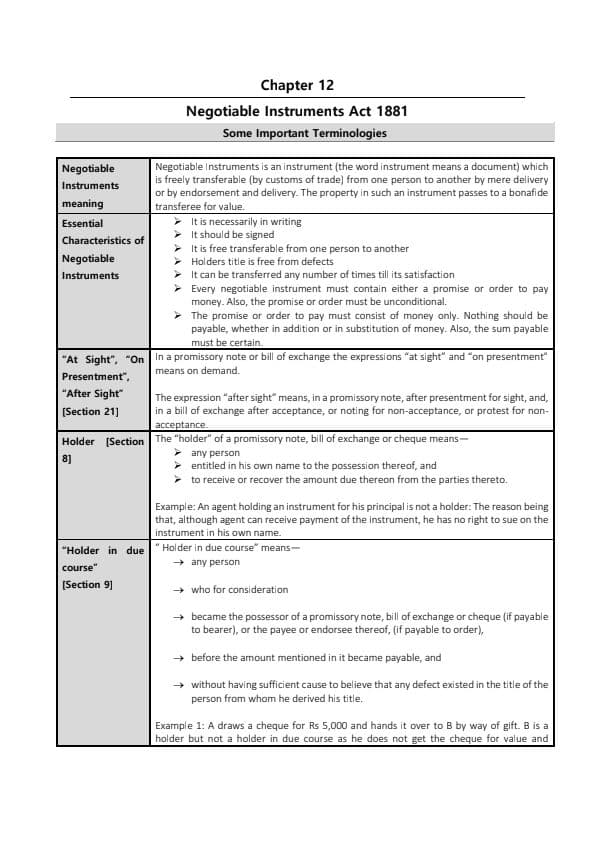 First page of Negotiable Instruments Act 1881, Detailed Notes