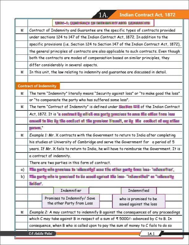 First page of Indian Contract Act 1872, Best Concise Notes by CA Ankita Patni