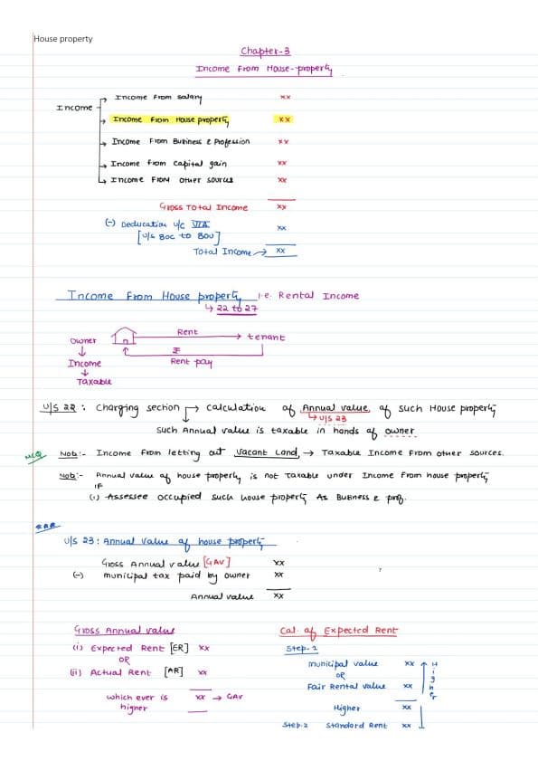 First page of Income from house property