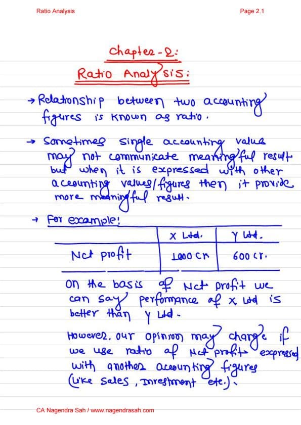 First page of Ratio Analysis Handwritten Notes by CA Nagendra Sah