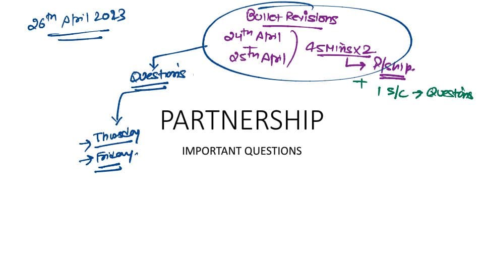 First page of CA Foundation Partnership IMP Revision