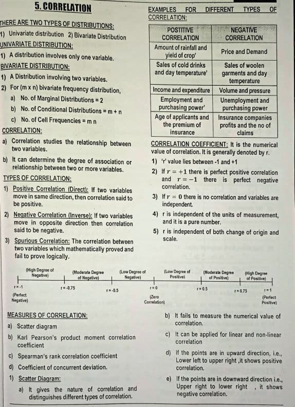 First page of Correlation formulas for ca foundation