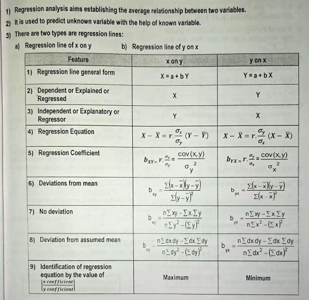 First page of Regression formulas for ca foundation