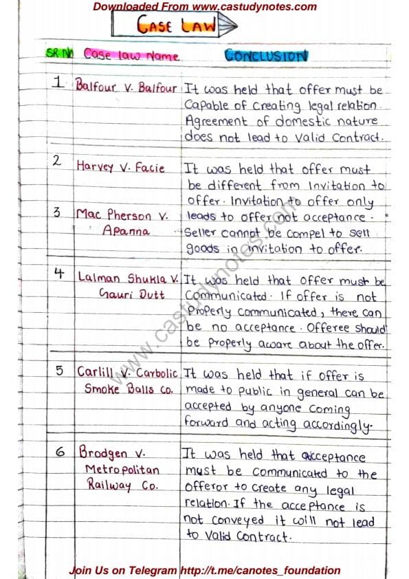 First page of List Of Important Case Laws Must Read