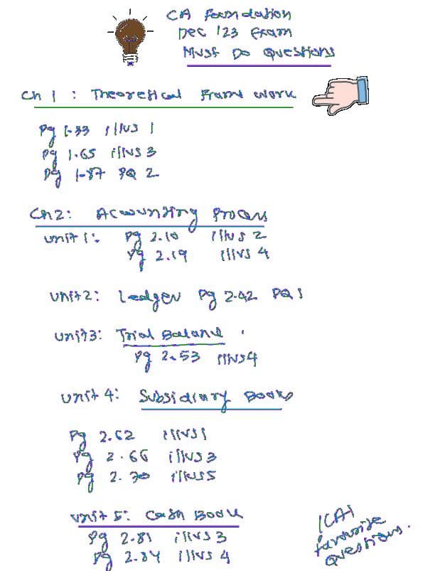 First page of Accounts ICAI module most important questions