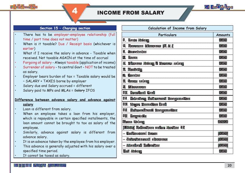 First page of CA INTER DIRECT TAXATION INCOME FROM SALARY SUMMARY NOTES