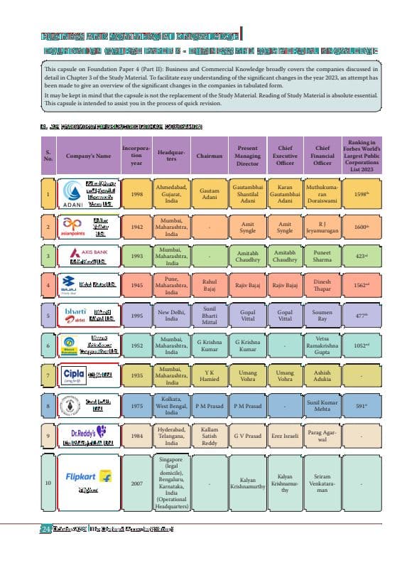 First page of Latest information about companies ch-3 bck