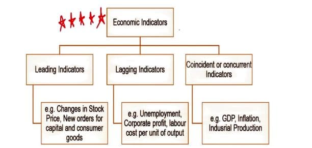 First page of Summary of ch -5 economics