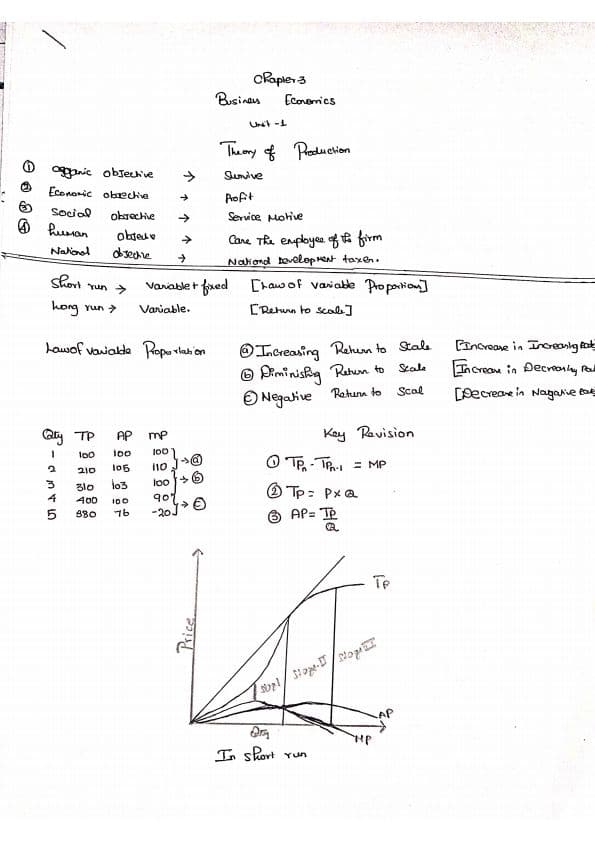 First page of Business economics chapter last min revision