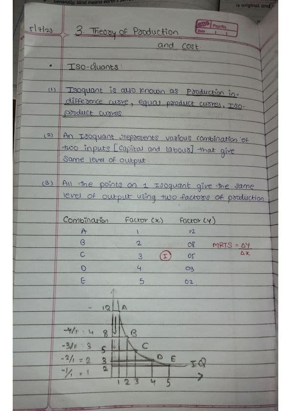 First page of Economics notes