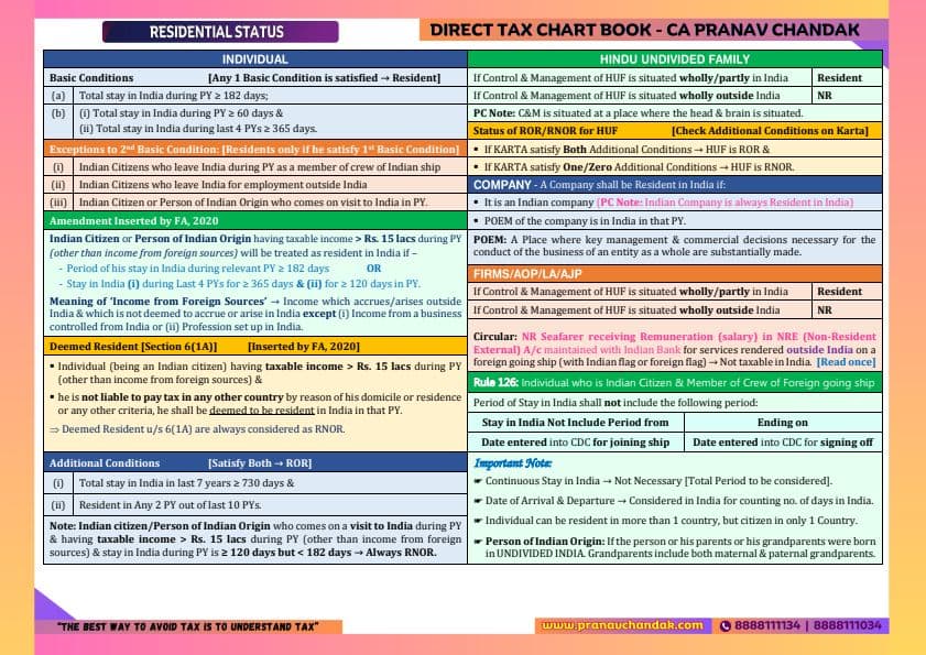 First page of CA Tapovan Notes For Tax - Residential Status.