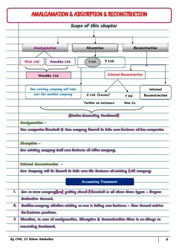 First page of Amalgamation of company. CA Intermediate.