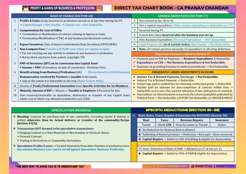 First page of CA Pranav Chandak PGBP