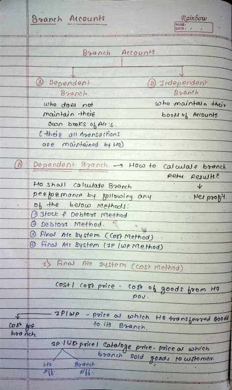 First page of CA Inter Adv account Branch Account