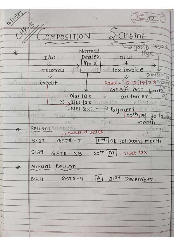 First page of Composition scheme IDT MAY 24