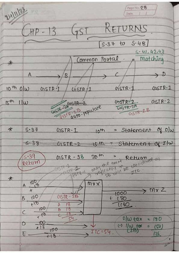 First page of GST Return IDT May'24