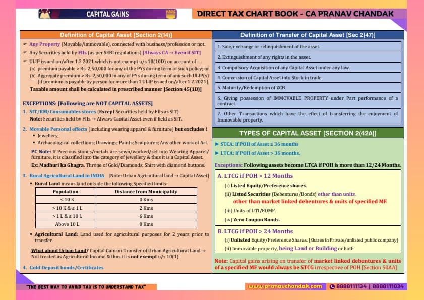 First page of Capital Gains by CA Pranav Chandak