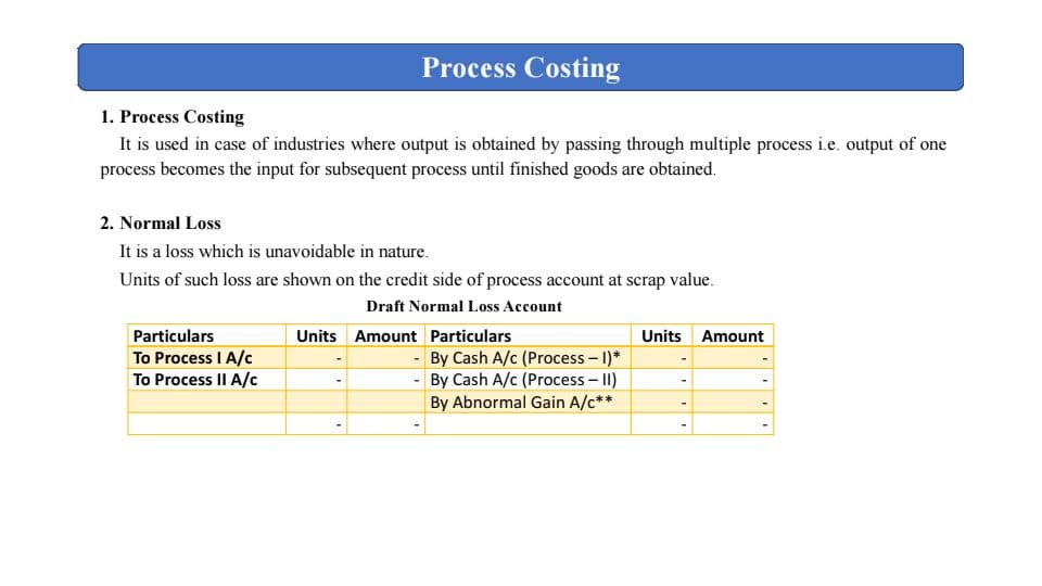 First page of Summary notes - process costing