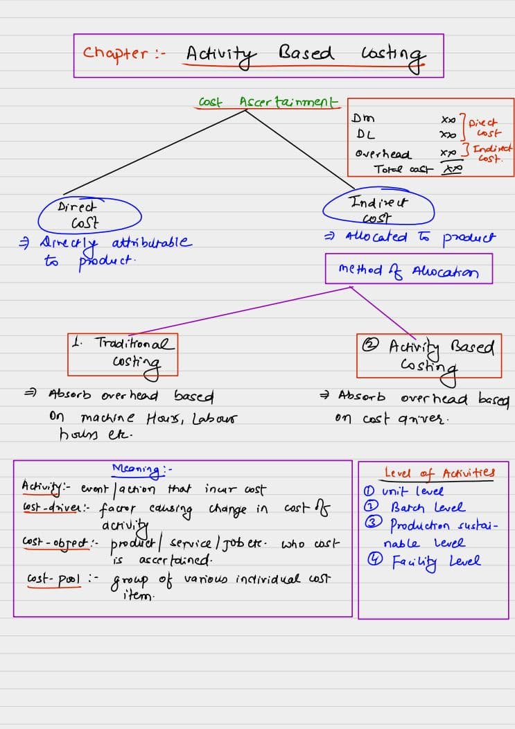 First page of Costing summary notes By CA Prakash Patel