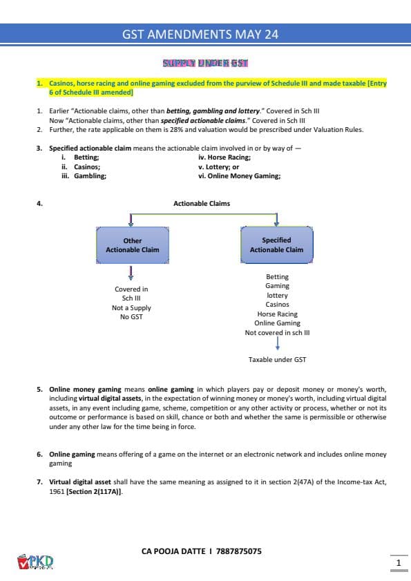 First page of CA INTERMEDIATE GST AMENDMENTS MAY 2024