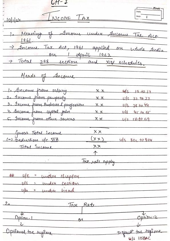 First page of Taxation (Income tax) Chapter 1