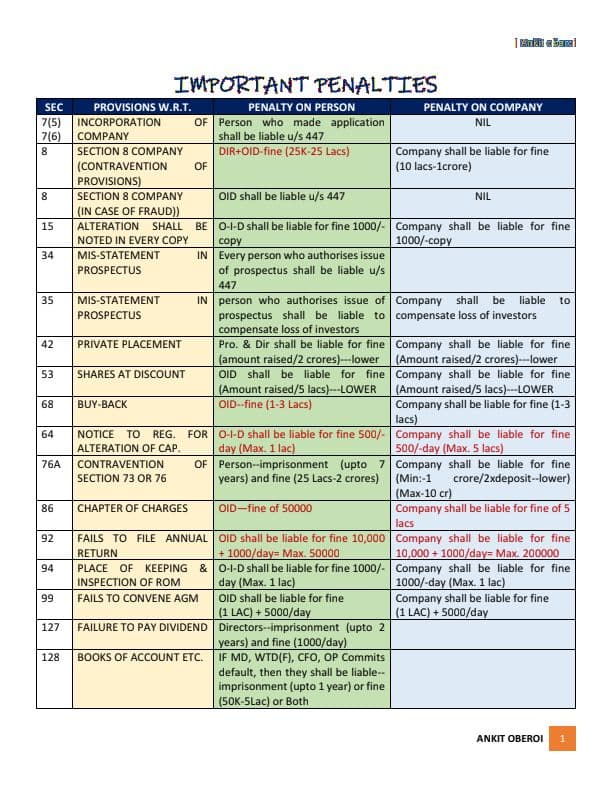 First page of Law important penalty section
