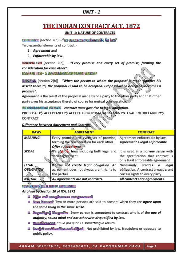 First page of Chapter 2,Indian Contract act 1872, Unit 1 nature of contract